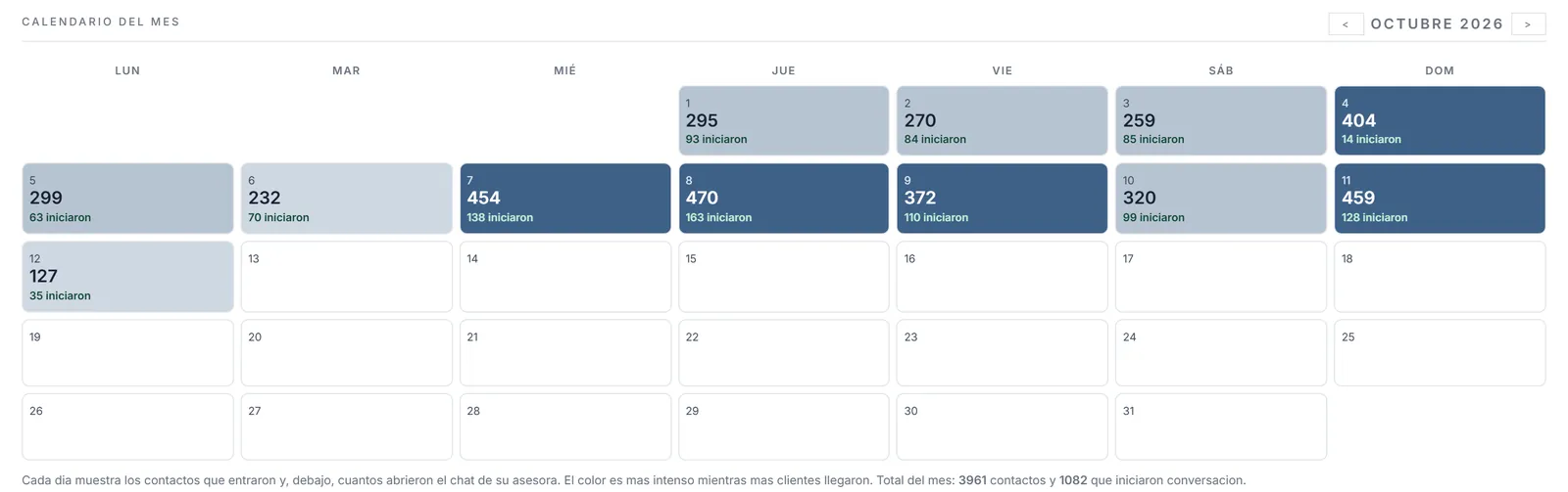 Calendario de leads de la central